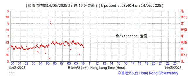 A graph with red lines

AI-generated content may be incorrect.