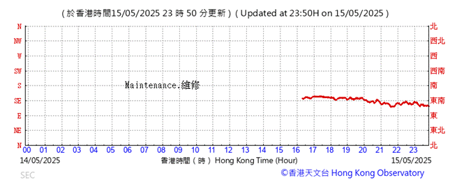 A graph with red line

AI-generated content may be incorrect.