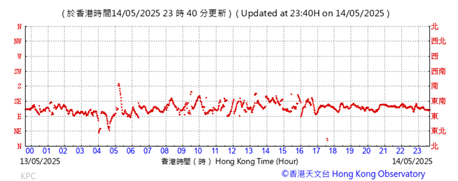 A graph with red lines

AI-generated content may be incorrect.