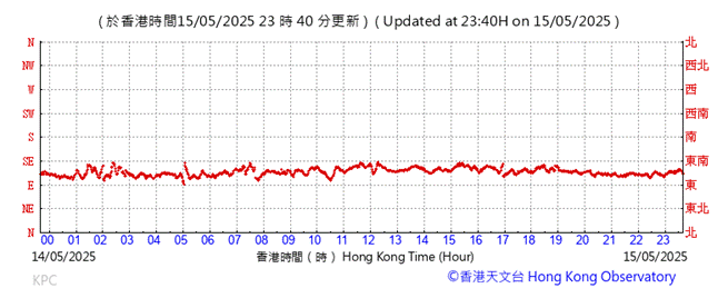 A graph with red lines

AI-generated content may be incorrect.