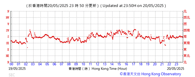 A graph showing the time of a number of people

AI-generated content may be incorrect.