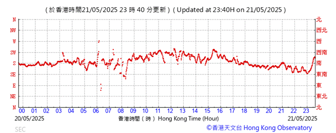 A graph showing the time of a stock market

AI-generated content may be incorrect.