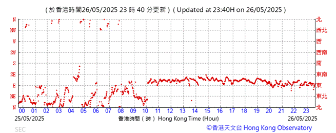 A graph with red lines

AI-generated content may be incorrect.