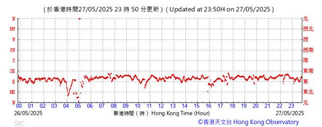 A graph with red lines

AI-generated content may be incorrect.