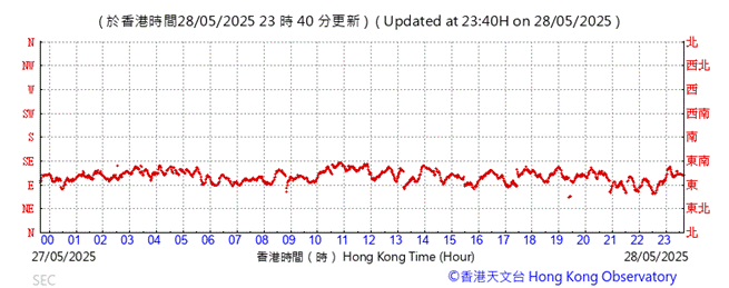 A graph with red lines

AI-generated content may be incorrect.