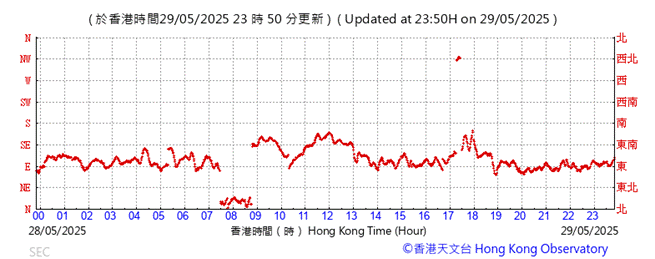 A graph with red lines and numbers

AI-generated content may be incorrect.