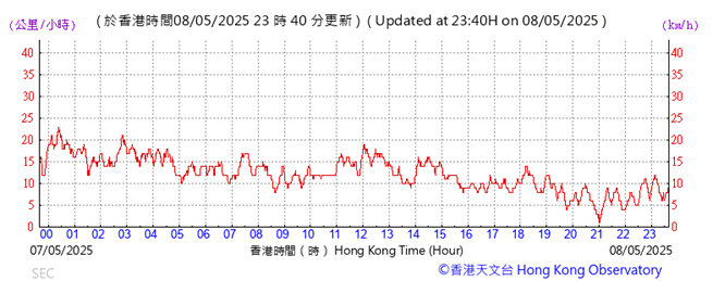 A graph with red lines and numbers

AI-generated content may be incorrect.