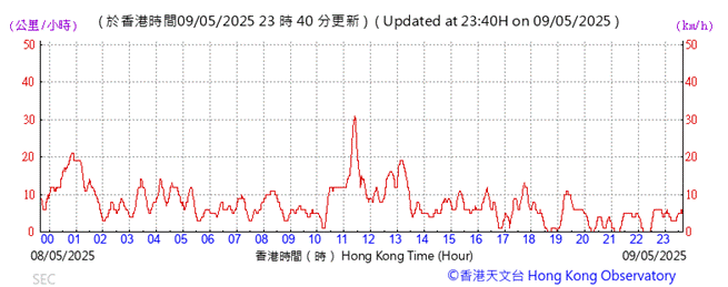 A graph showing the time of a stock market

AI-generated content may be incorrect.