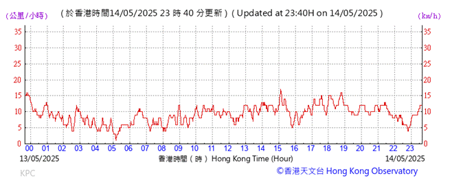 A graph with red lines

AI-generated content may be incorrect.