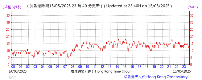 A graph showing the time of a stock market

AI-generated content may be incorrect.
