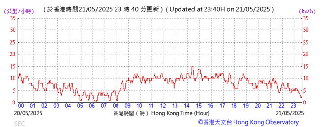 A graph with red lines and numbers

AI-generated content may be incorrect.