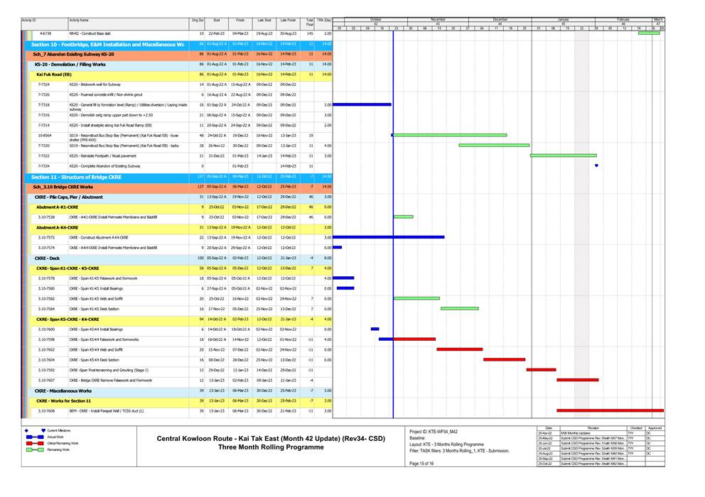 A picture containing chart

Description automatically generated