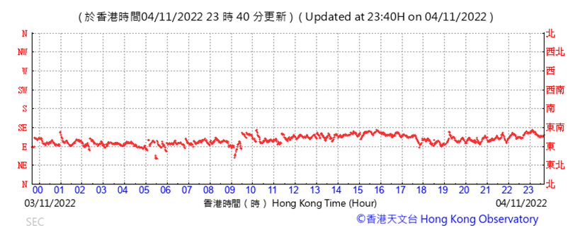 Chart

Description automatically generated