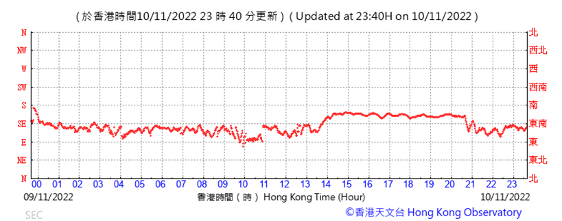 Chart

Description automatically generated
