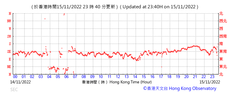 Chart

Description automatically generated
