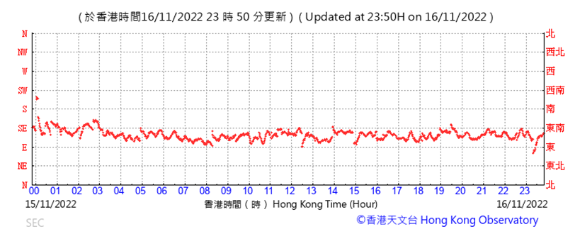 Chart

Description automatically generated