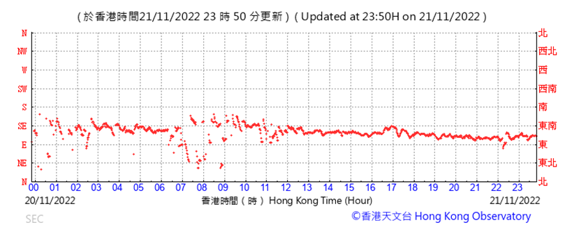 Chart

Description automatically generated