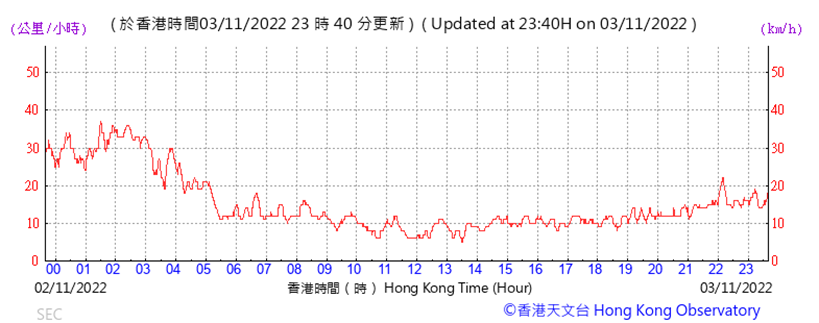 Chart

Description automatically generated