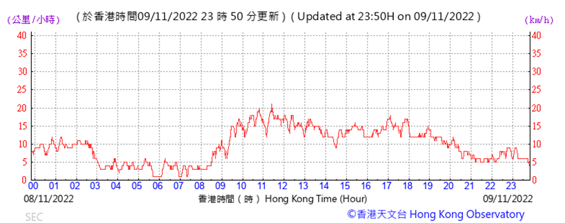 Chart

Description automatically generated