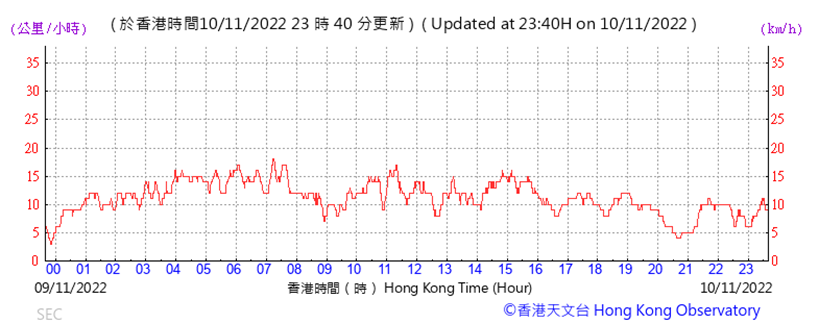 Chart

Description automatically generated