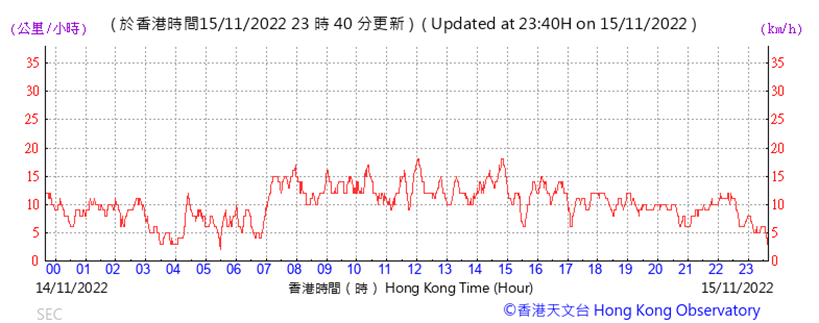 Chart

Description automatically generated