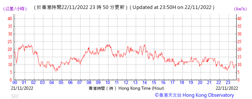 Chart

Description automatically generated