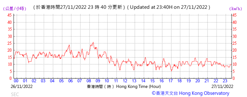 Chart

Description automatically generated