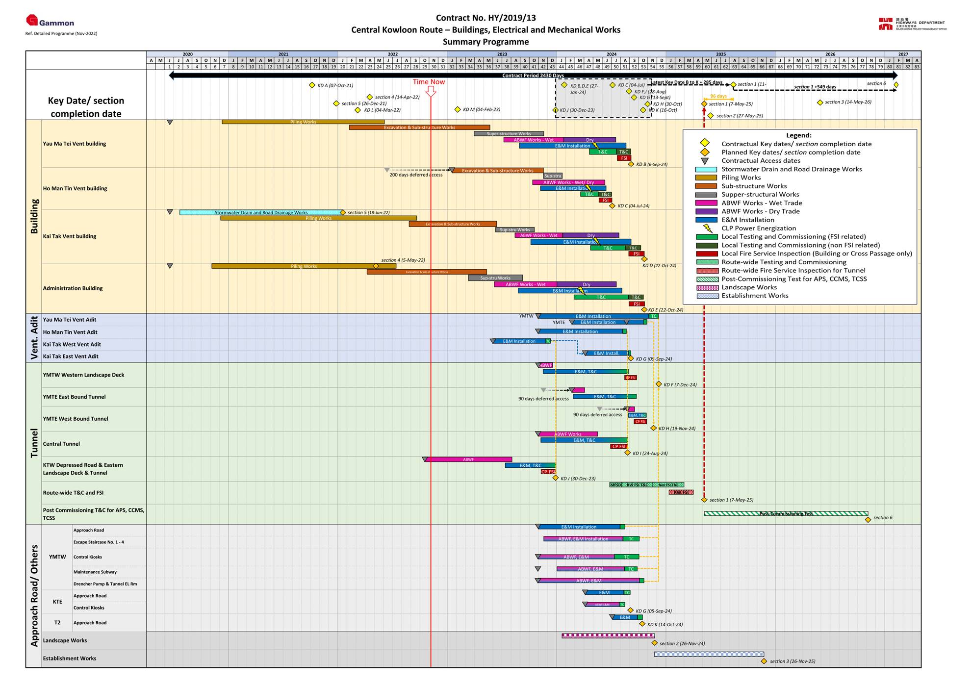 Timeline

Description automatically generated