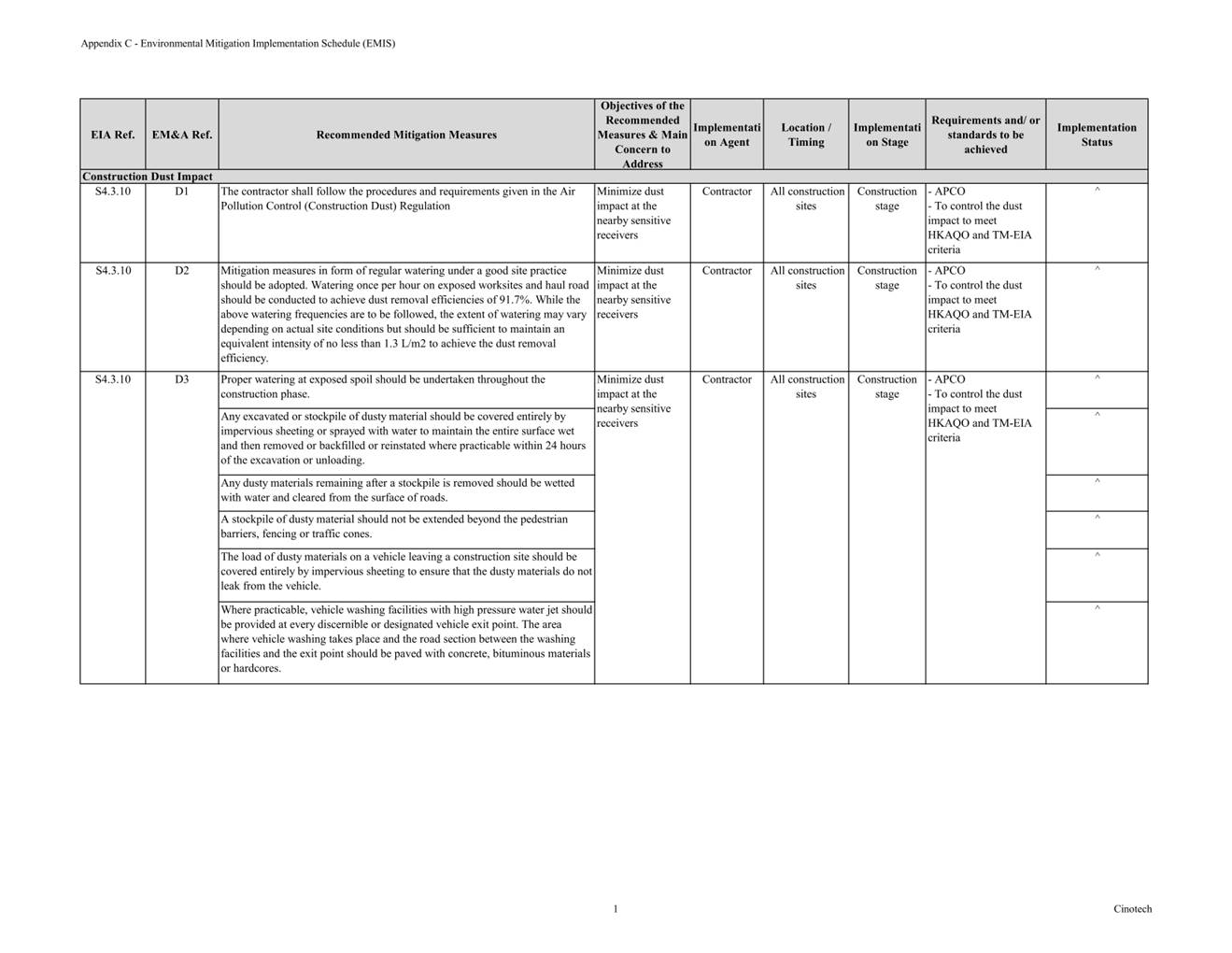 Table

Description automatically generated