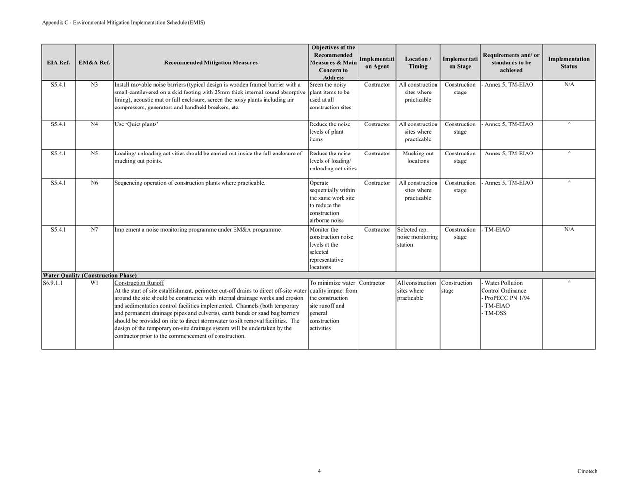 Table

Description automatically generated