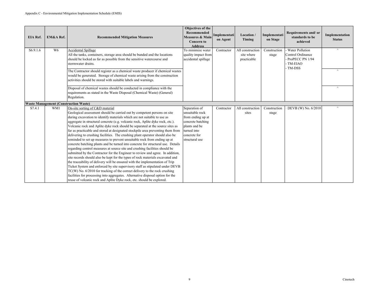 Table

Description automatically generated