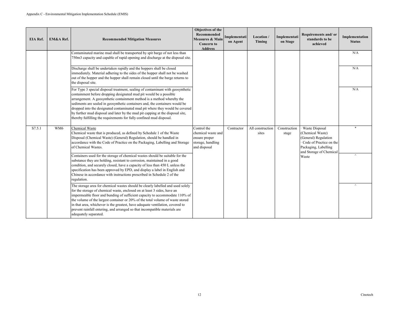 Table

Description automatically generated with medium confidence