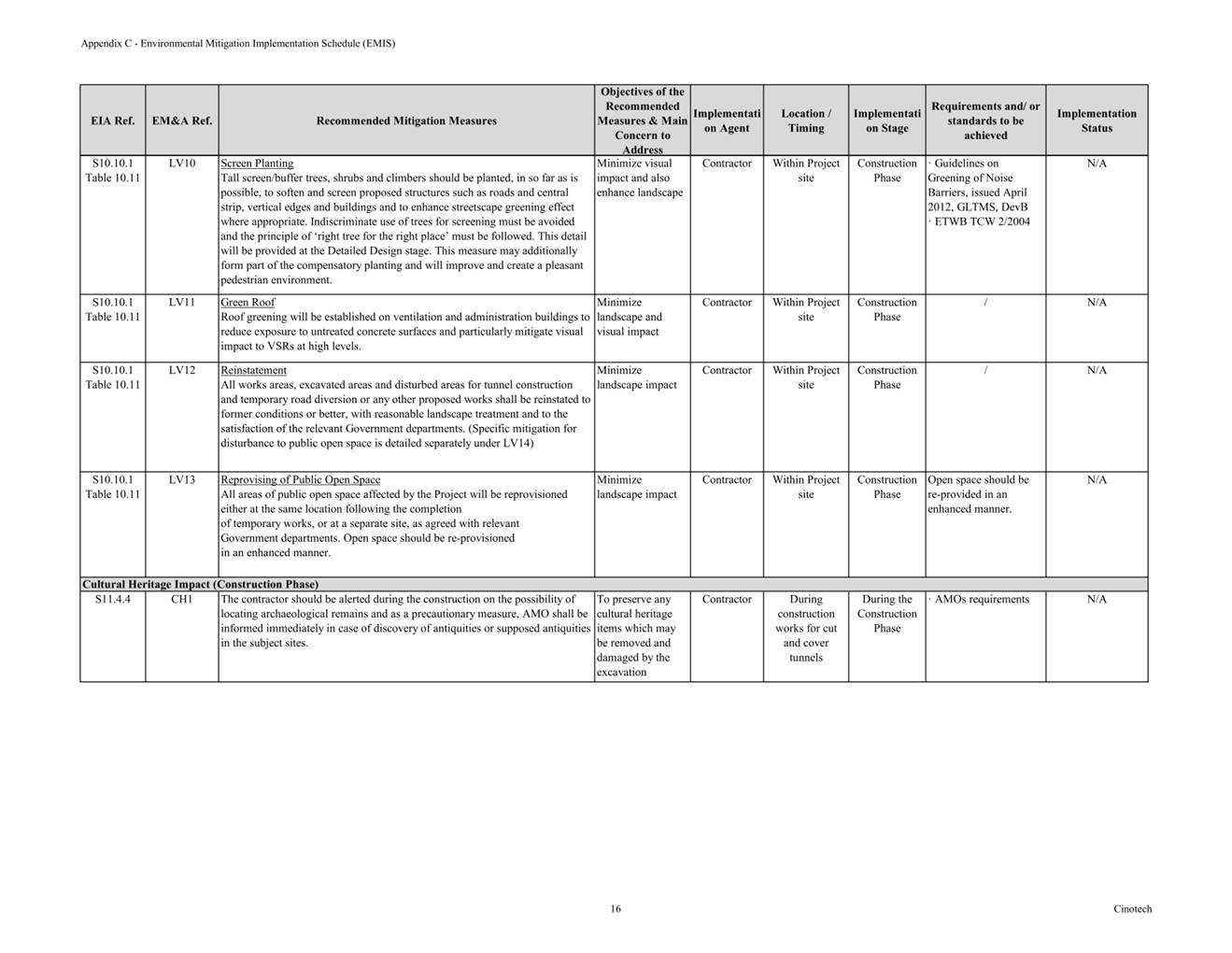 A picture containing table

Description automatically generated