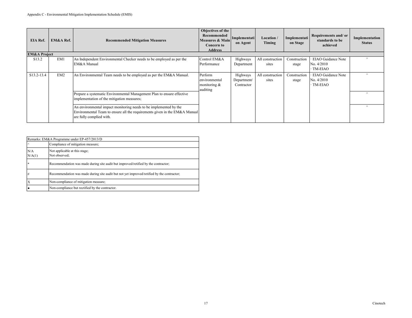 Table

Description automatically generated