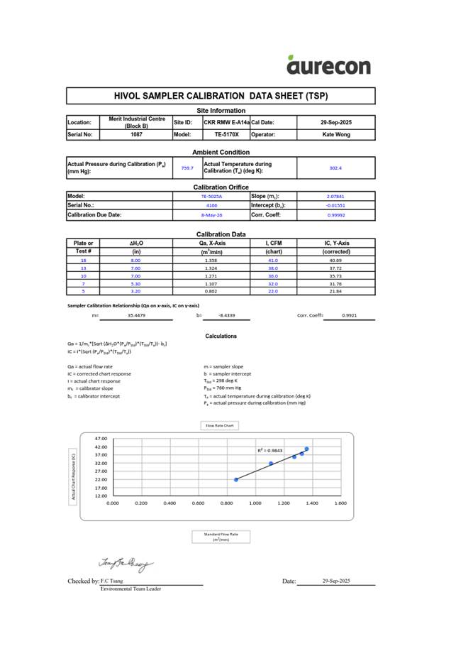 A document with text and numbers

AI-generated content may be incorrect.