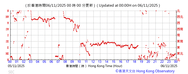 A graph with red lines

AI-generated content may be incorrect.