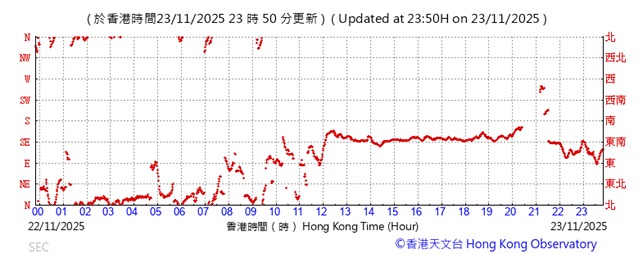 A graph with red lines

AI-generated content may be incorrect.