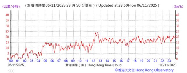 A graph with red lines

AI-generated content may be incorrect.