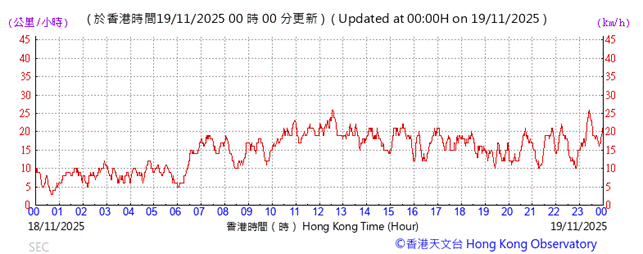 A graph with red lines and numbers

AI-generated content may be incorrect.