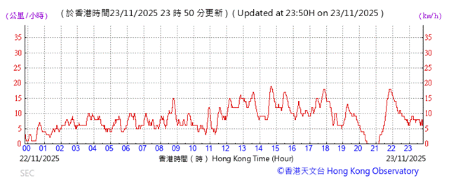 A graph with red lines

AI-generated content may be incorrect.