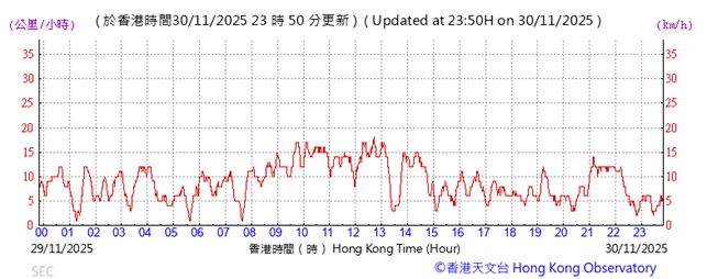 A graph showing the time of a stock market

AI-generated content may be incorrect.