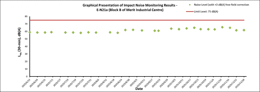 A graph of data showing the results of an event

AI-generated content may be incorrect.