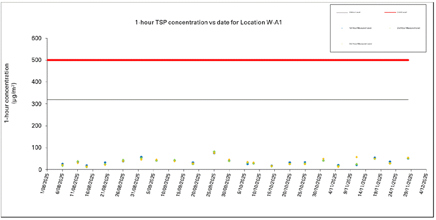 A screen shot of a graph

AI-generated content may be incorrect.