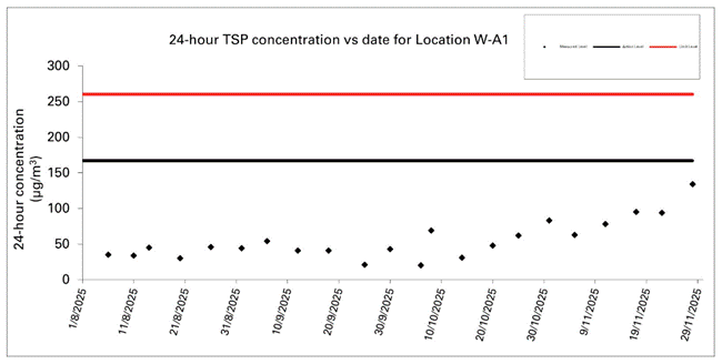 A screen shot of a graph

AI-generated content may be incorrect.