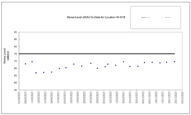 A screen shot of a graph

AI-generated content may be incorrect.