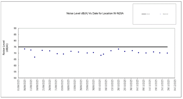 A screen shot of a graph

AI-generated content may be incorrect.