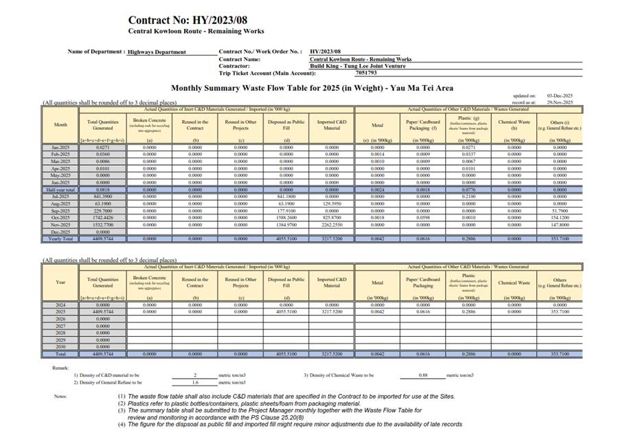 A document with numbers and text

AI-generated content may be incorrect.