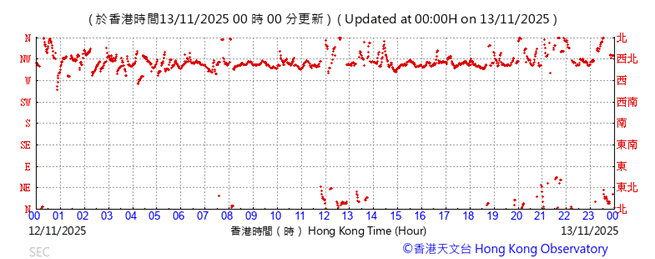 A graph with red lines

AI-generated content may be incorrect.