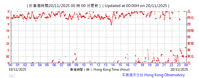 A graph with red lines

AI-generated content may be incorrect.