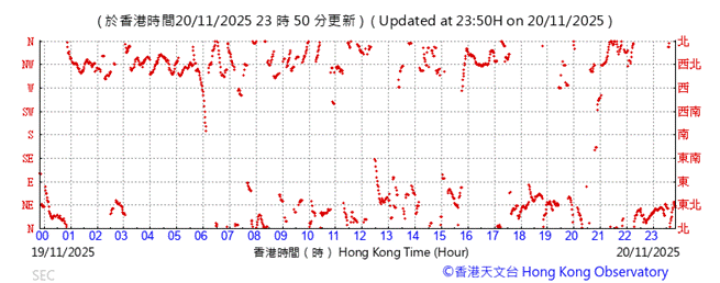 A graph with red dots

AI-generated content may be incorrect.